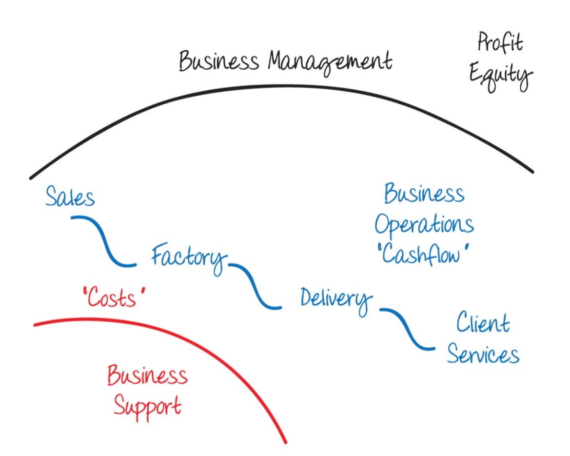 Management & Leadership Team - WMF GmbH