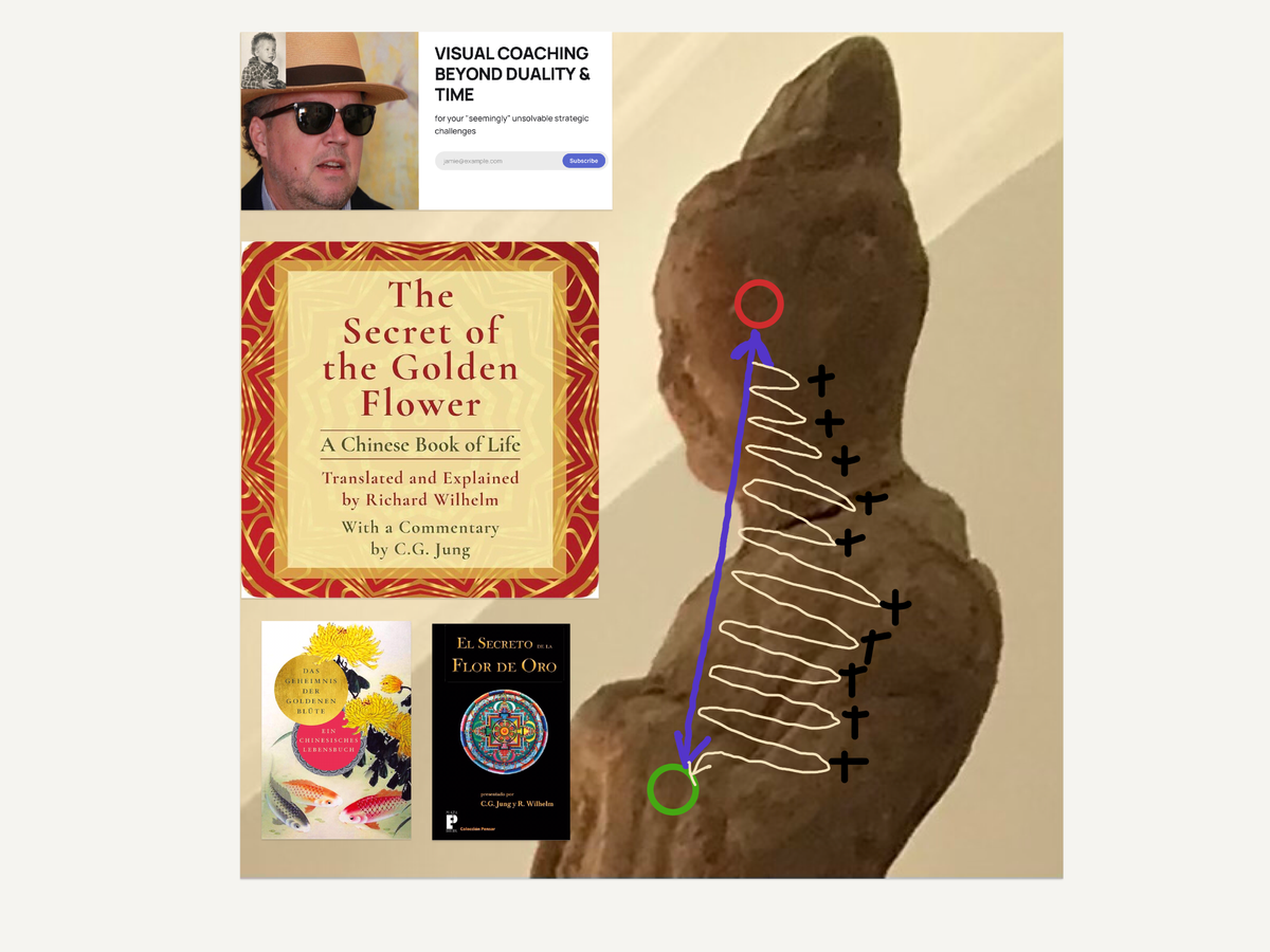 Coaching BEYOND suffering - from the separate I/ego to the connected self: Step-by-step coaching of the divine method "The Secret of the Golden Flower"📖🪷💫